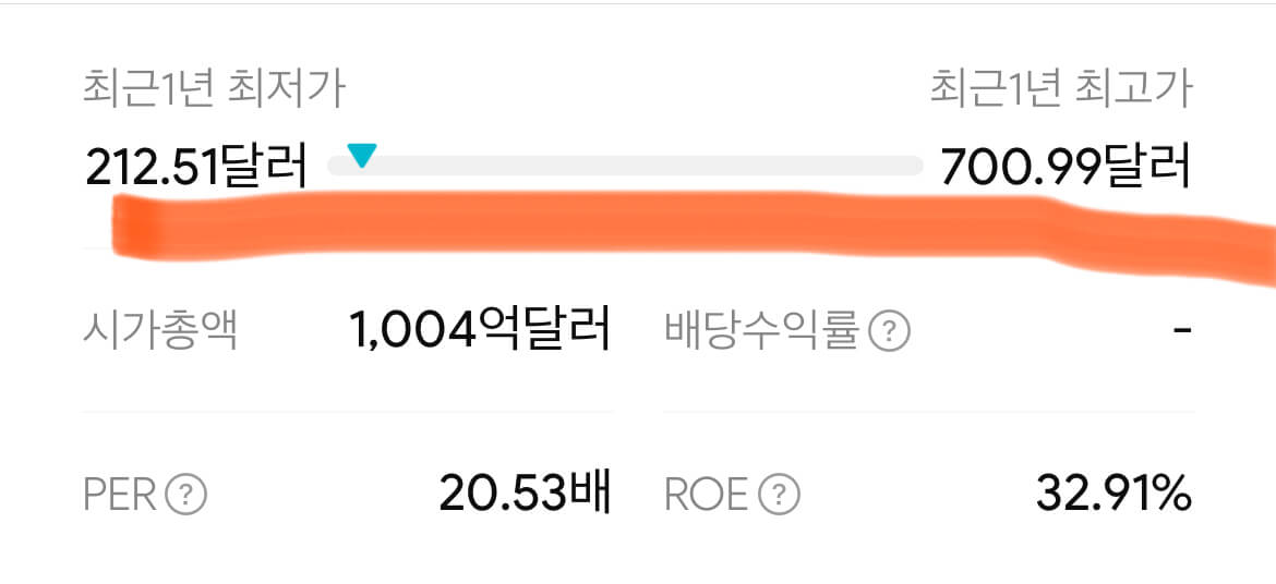 넷플릭스 주가 최악의 폭락 -35%, 과연 위기는 기회인가 2 미니스탁에서 보여주는 간단한 넷플릭스 기업개요