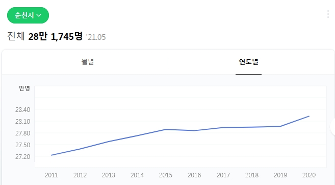 부동산 고수가 알려주는 투자 내공(─。─) 8 ywAAAAAAQABAAACAUwAOw==