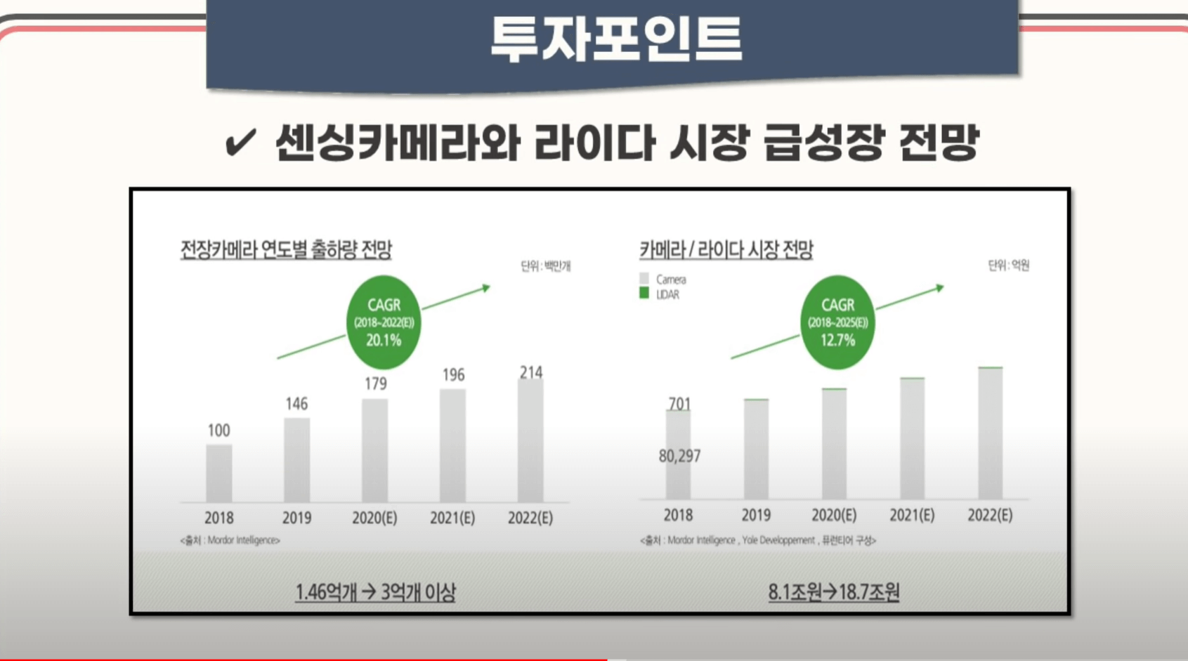퓨런티어 공모 청약 안내(2월 14일-15일) 14 ywAAAAAAQABAAACAUwAOw==
