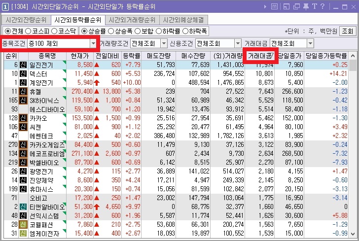 주식투자를 한다면 꼭 알아야 하는 시간대별 추천 화면 (ver.키움증권 영웅문) (─‿─) 6 ywAAAAAAQABAAACAUwAOw==