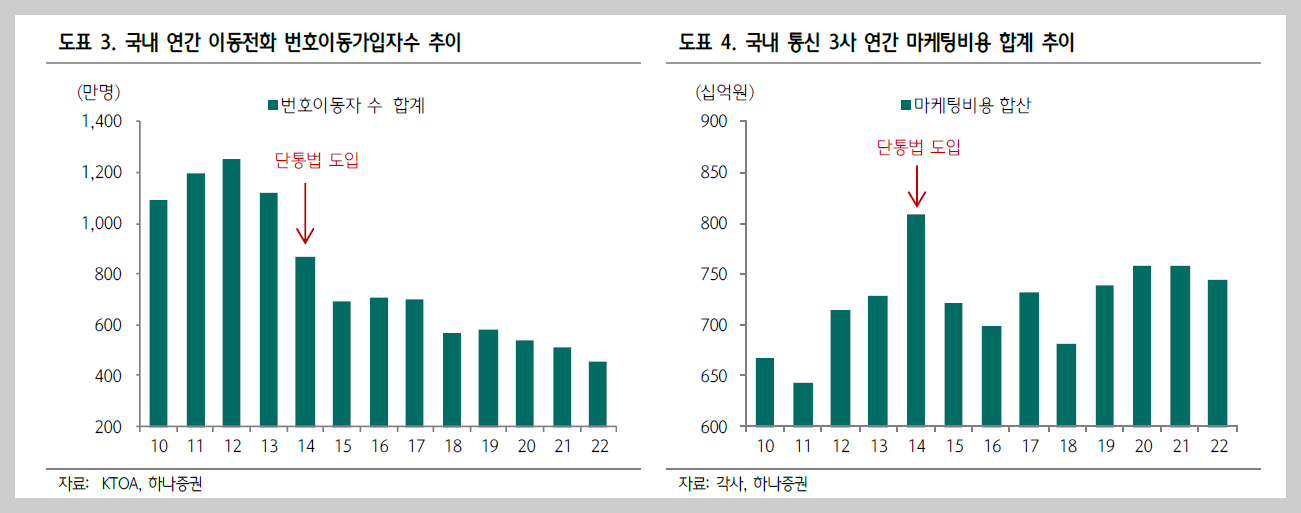단통법 폐지 시기 / 갤럭시 S24 아이폰 파격지원금 가능? (ft. 통신 관련주 영향) 3 ywAAAAAAQABAAACAUwAOw==