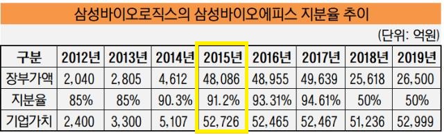 삼성바이오로직스의 고의 분식 회계, 무슨 일이 있었던 걸까? ( -᷅_-᷄) 3 ywAAAAAAQABAAACAUwAOw==