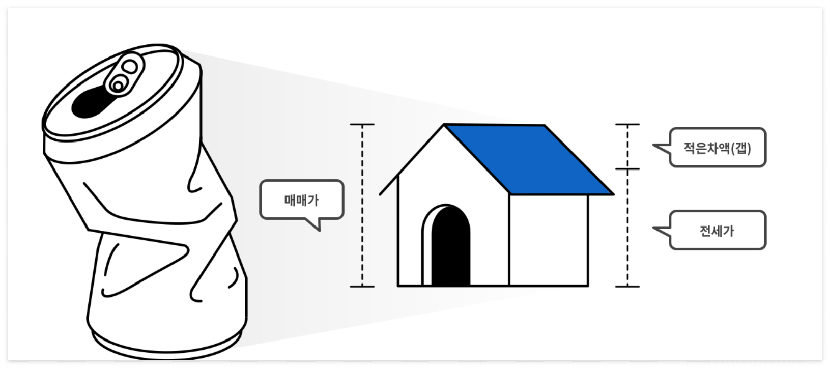 전세사기 구제 특별법 (ft. 깡통전세, 전세사기 당하지 않는법) 2 ywAAAAAAQABAAACAUwAOw==