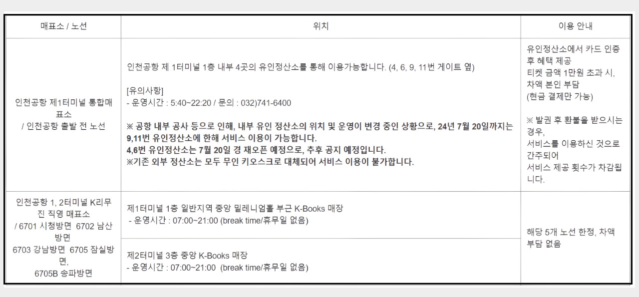 공항리무진 예약 방법 및 인천공항리무진 결제 시 할인 받는 꿀팁 10 공항리무진-공항버스-결제-할인-신용카드