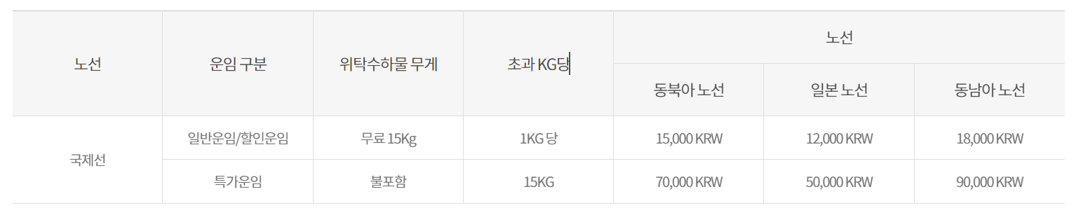 베트남 다낭 이스타 항공 위탁수화물 / 좌석 간격 / 기내식 가격 8 ywAAAAAAQABAAACAUwAOw==