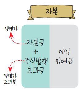 주식용어)무상감자, 악재인데도 기업이 하는 이유는? 1 ywAAAAAAQABAAACAUwAOw==