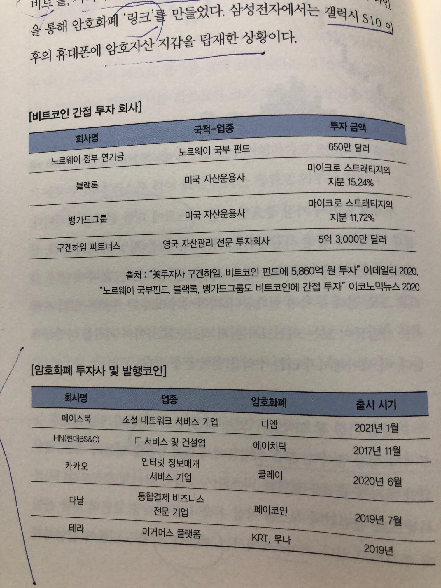 가상화폐와 가치, 그리고/서른살, 비트코인으로 퇴사합니다/Review 8 ywAAAAAAQABAAACAUwAOw==