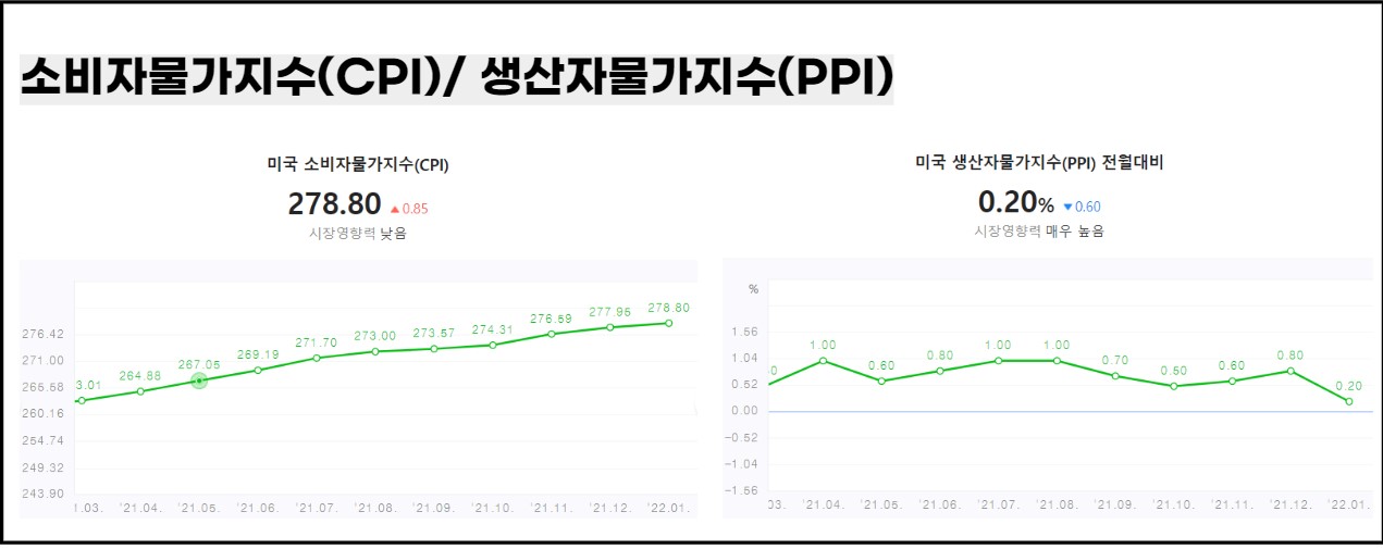 미국 경제지표와 달러가치 2 ywAAAAAAQABAAACAUwAOw==