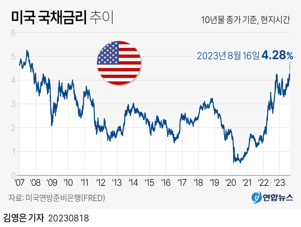 8월 넷째주(8/21~27) 주간 이슈, 금리 인상 우려 재부각 등 1 ywAAAAAAQABAAACAUwAOw==