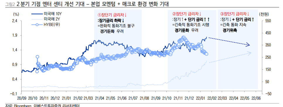 2022/01/17_시황 3 ywAAAAAAQABAAACAUwAOw==