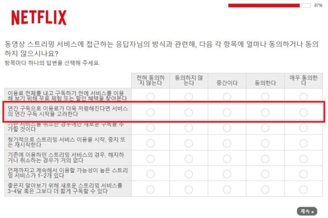 넷플릭스 연간 플랜 도입의 필요성? 구독 모델의 변화가 가져올 장단점과 스트리밍 서비스 시장에서의 경쟁력, 구독자 락인 효과에 대해 심도있게 분석해봅니다. 넷플릭스의 비즈니스 전략과.. 1 사진출처- 뉴시스