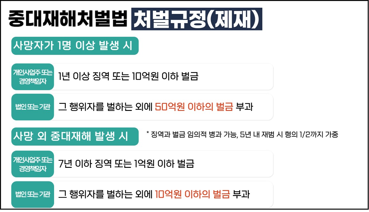 중대재해처벌법 시행 정보 총정리 4 ywAAAAAAQABAAACAUwAOw==