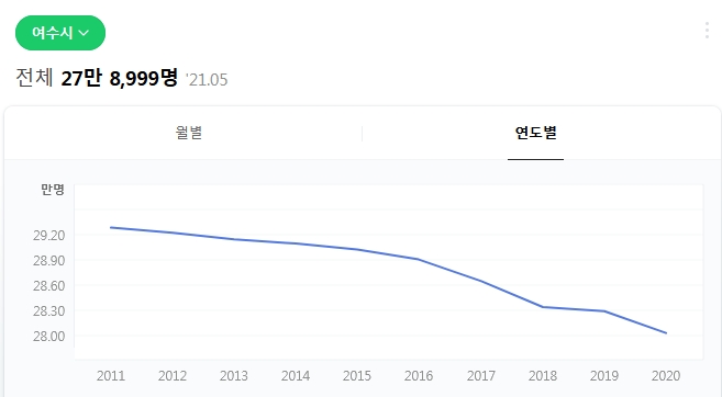 부동산 고수가 알려주는 투자 내공(─。─) 9 ywAAAAAAQABAAACAUwAOw==