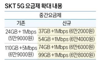 단통법 폐지 수순!? 2 ywAAAAAAQABAAACAUwAOw==