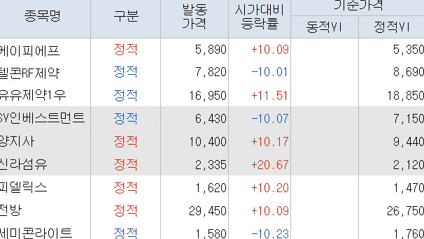 주식용어정리)‘VI (변동성 완화장치) 발동’이란? (ꉺ⍸ꉺ) 8 ywAAAAAAQABAAACAUwAOw==