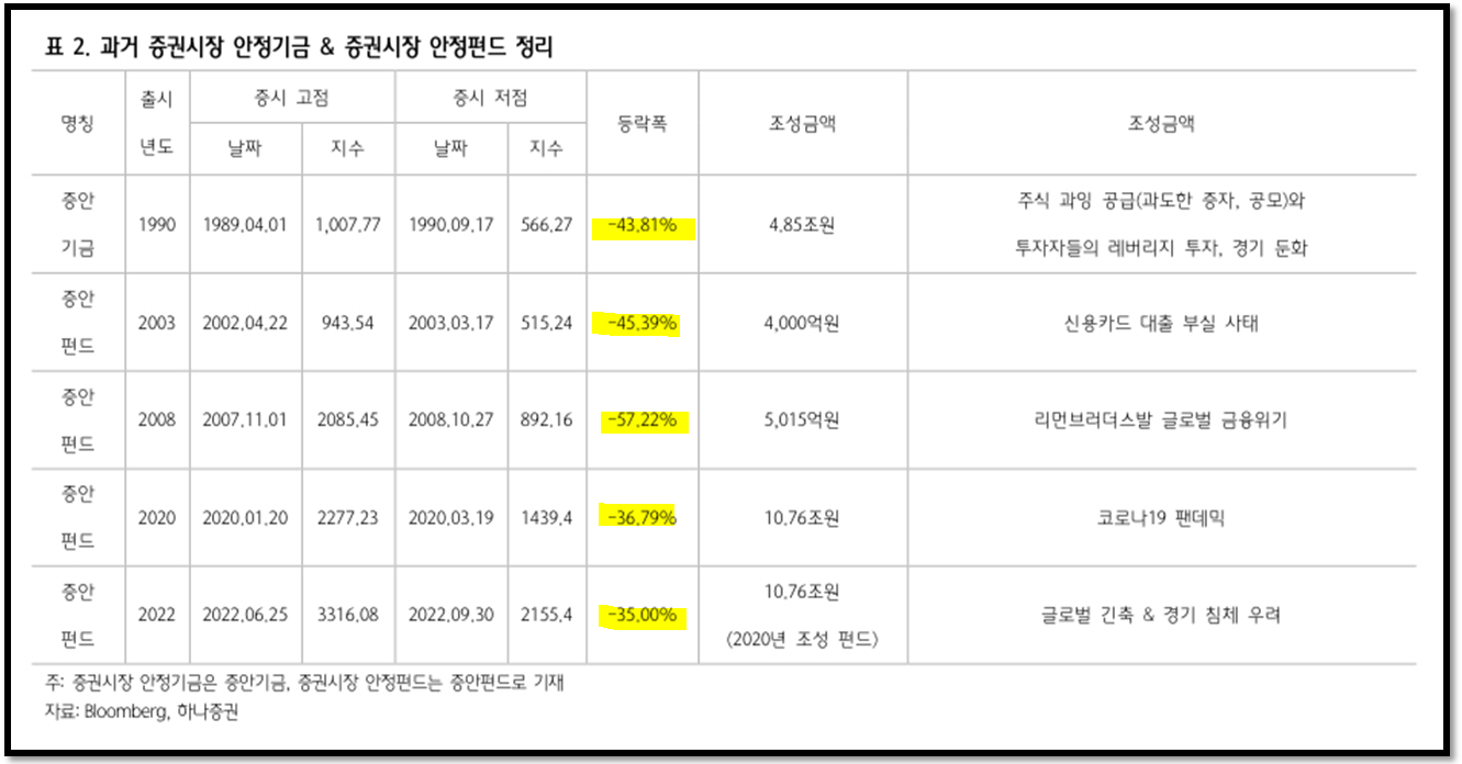 증시 바닥은 ○○펀드로 알 수 있다. 11 ywAAAAAAQABAAACAUwAOw==