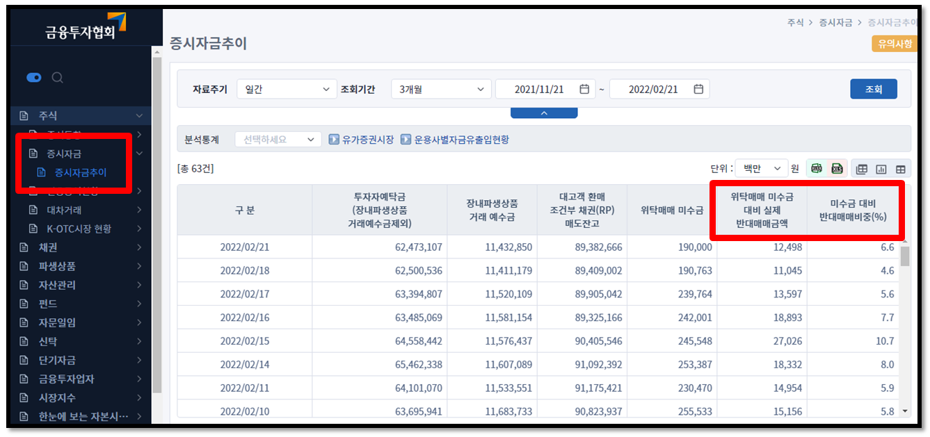 주식초보)반대매매 추이 확인 방법 9 ywAAAAAAQABAAACAUwAOw==