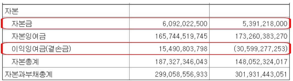 네패스아크, 시스템반도체 후공정 테스트 전문기업 정보 4 ywAAAAAAQABAAACAUwAOw==