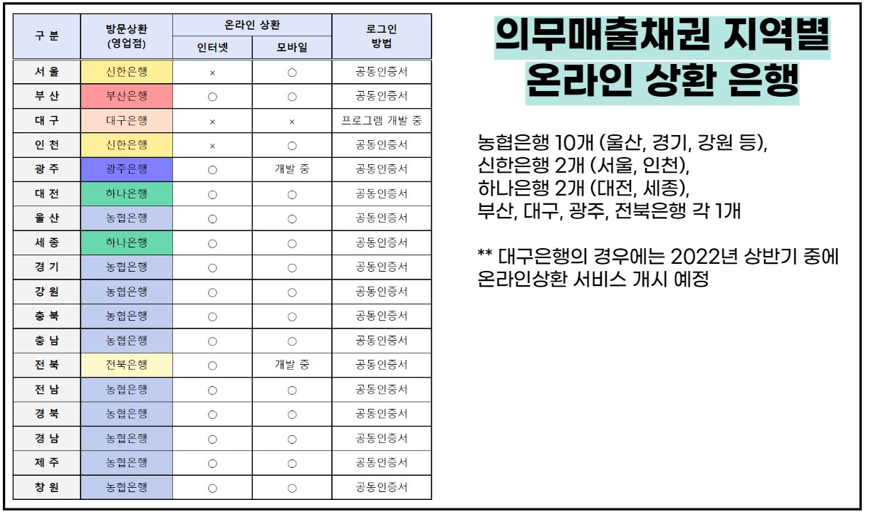 자동차를 타고 있다면 채권 미환급금을 상환받아보자(조회 및 신청방법) 2 ywAAAAAAQABAAACAUwAOw==