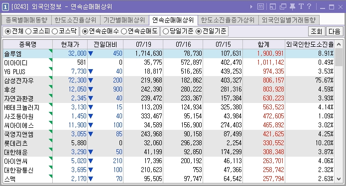 주식투자를 한다면 꼭 알아야 하는 시간대별 추천 화면 (ver.키움증권 영웅문) (─‿─) 23 ywAAAAAAQABAAACAUwAOw==