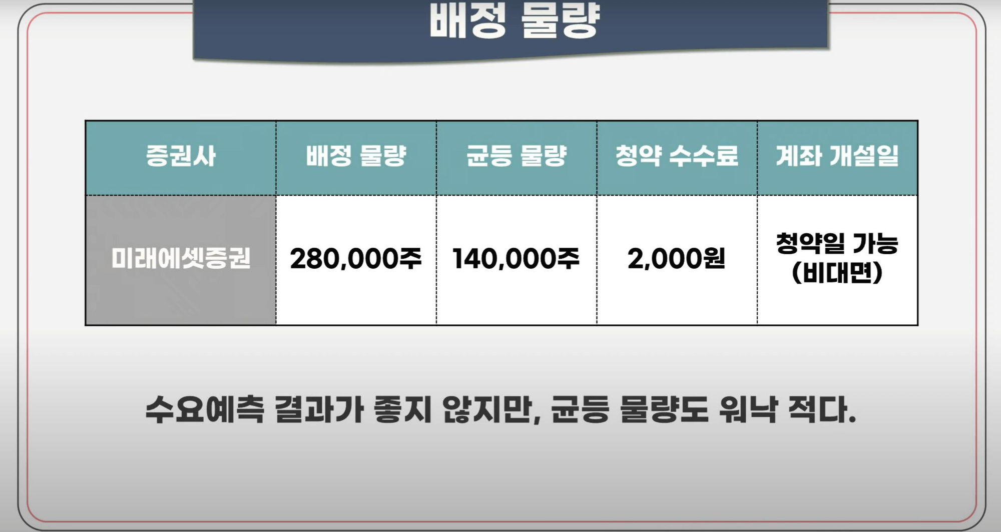 공구우먼 공모청약안내(3/14-15일) 9 공구우먼 배정물량