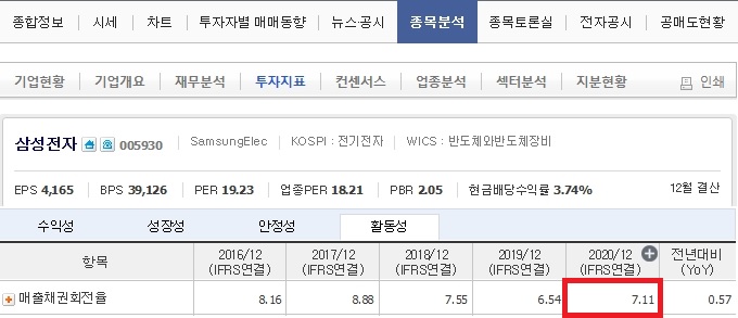 주식 재무제표 보는법)‘매출채권’과 ‘매입채무’ 해석하기 (⁎˃ᆺ˂) 10 ywAAAAAAQABAAACAUwAOw==