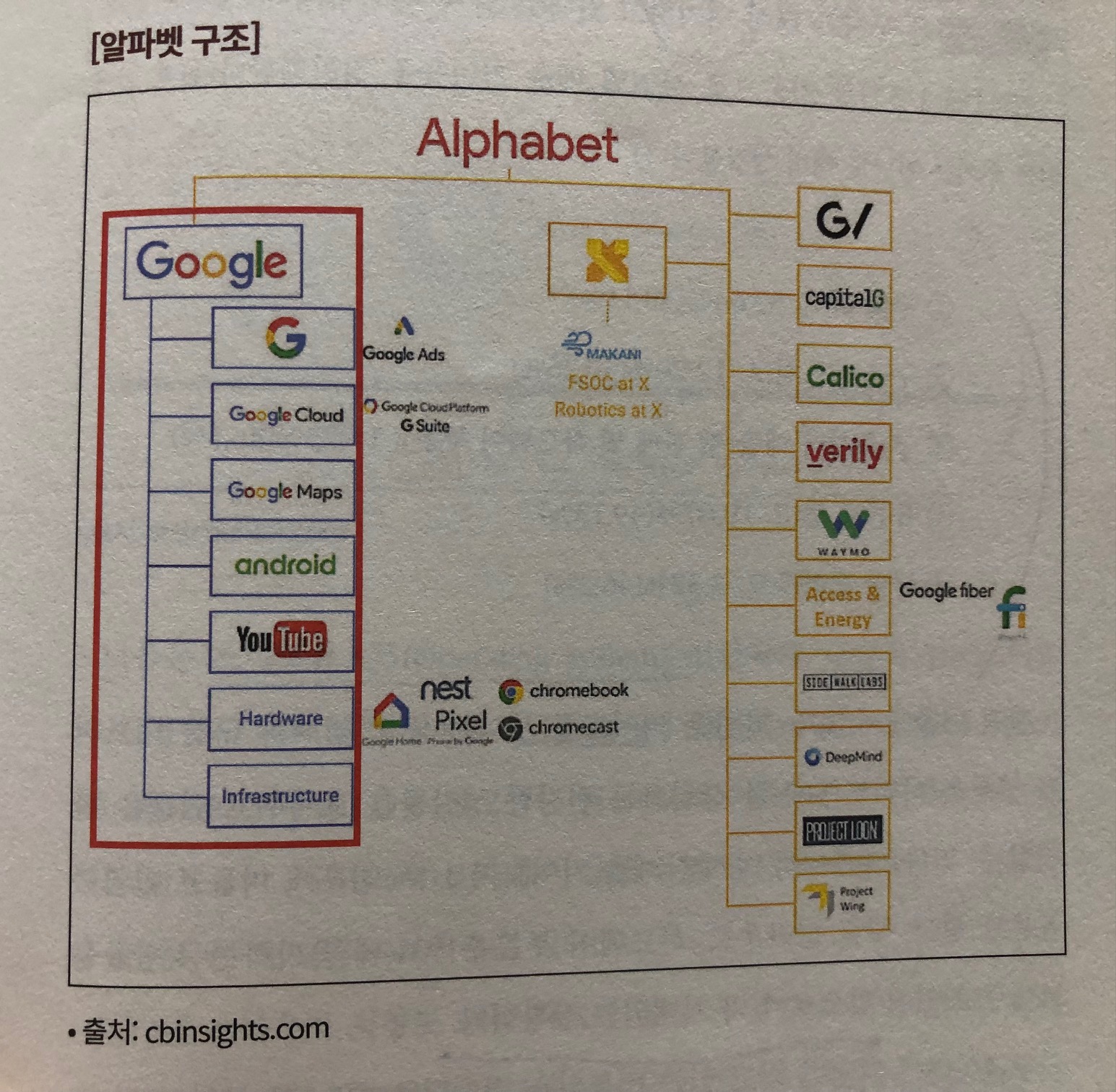 미주은 추천 인공지능AI기업② 구글GOOG 6 ywAAAAAAQABAAACAUwAOw==