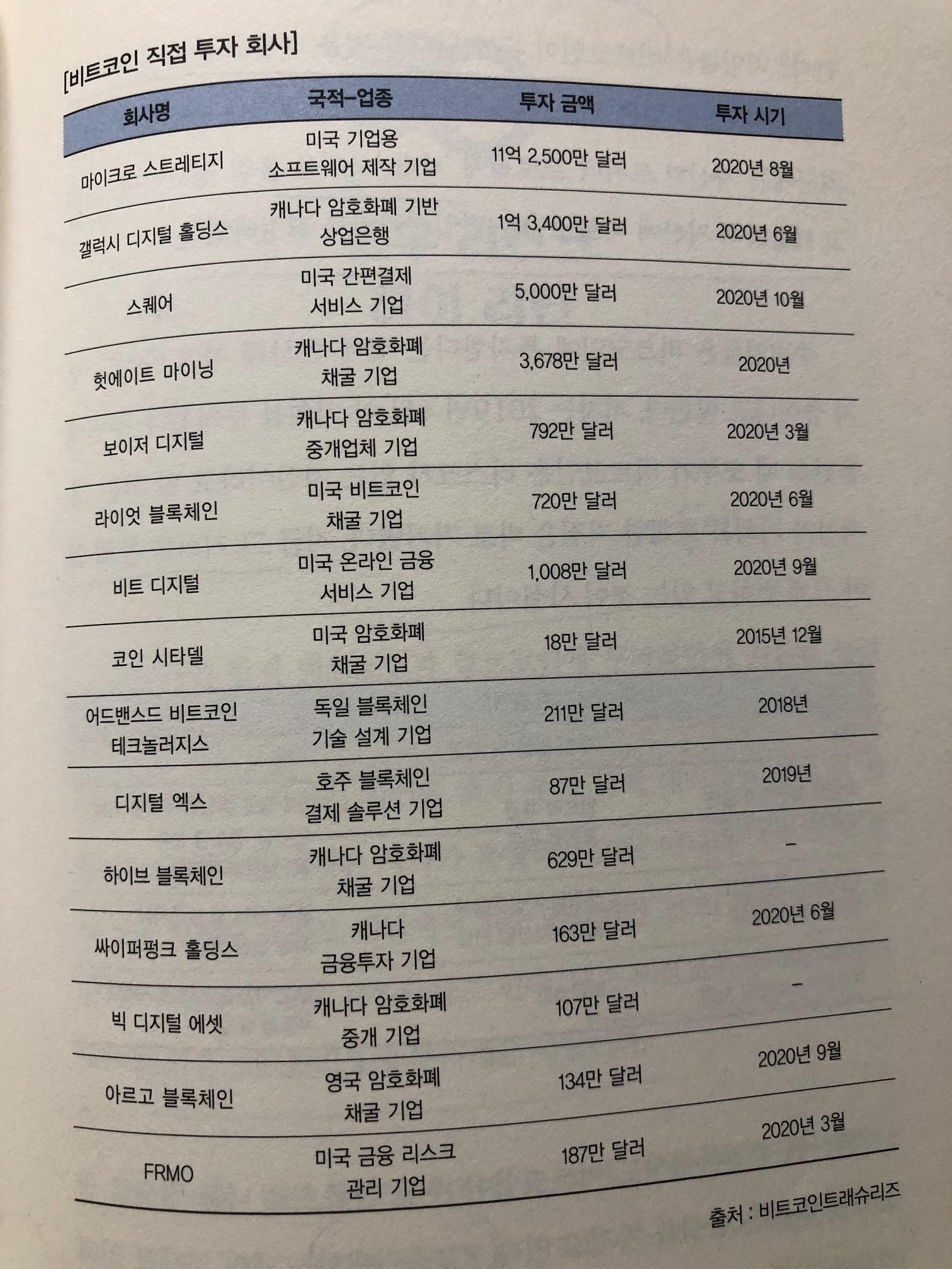 가상화폐와 가치, 그리고/서른살, 비트코인으로 퇴사합니다/Review 9 ywAAAAAAQABAAACAUwAOw==